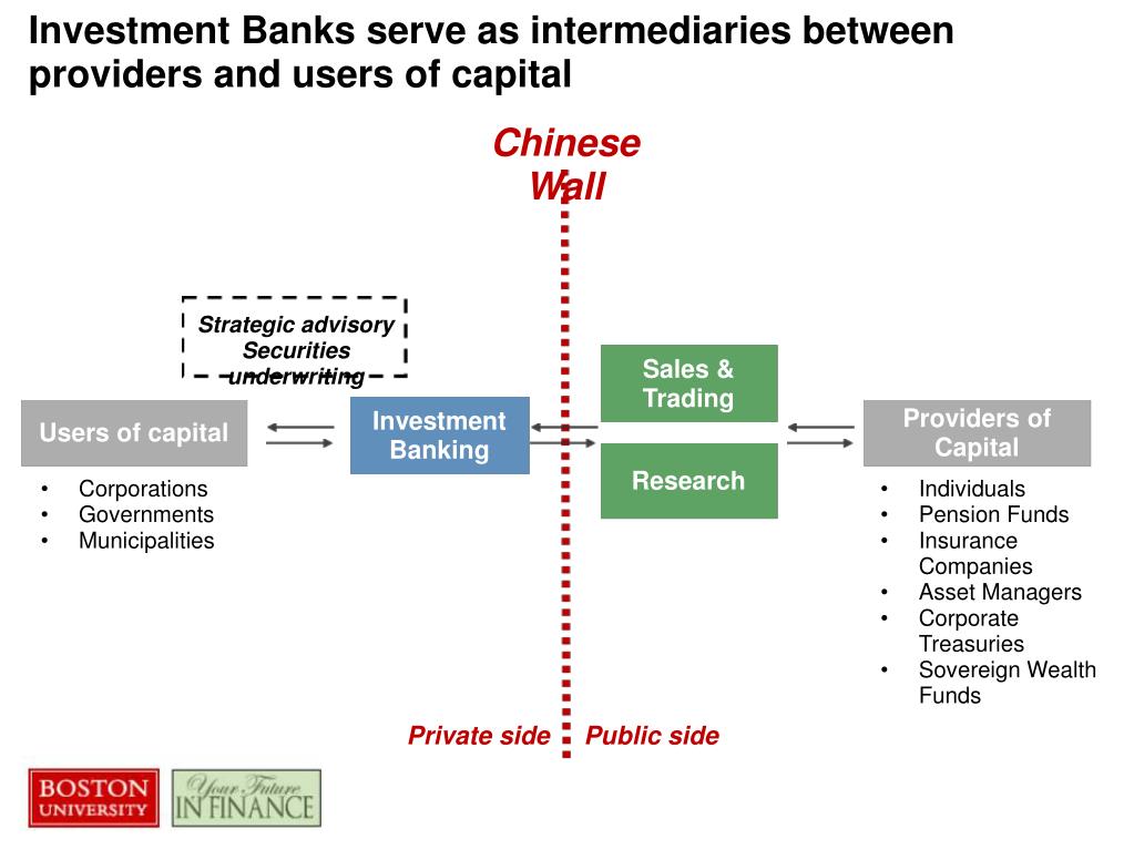 PPT Investment Banking Overview PowerPoint Presentation, free