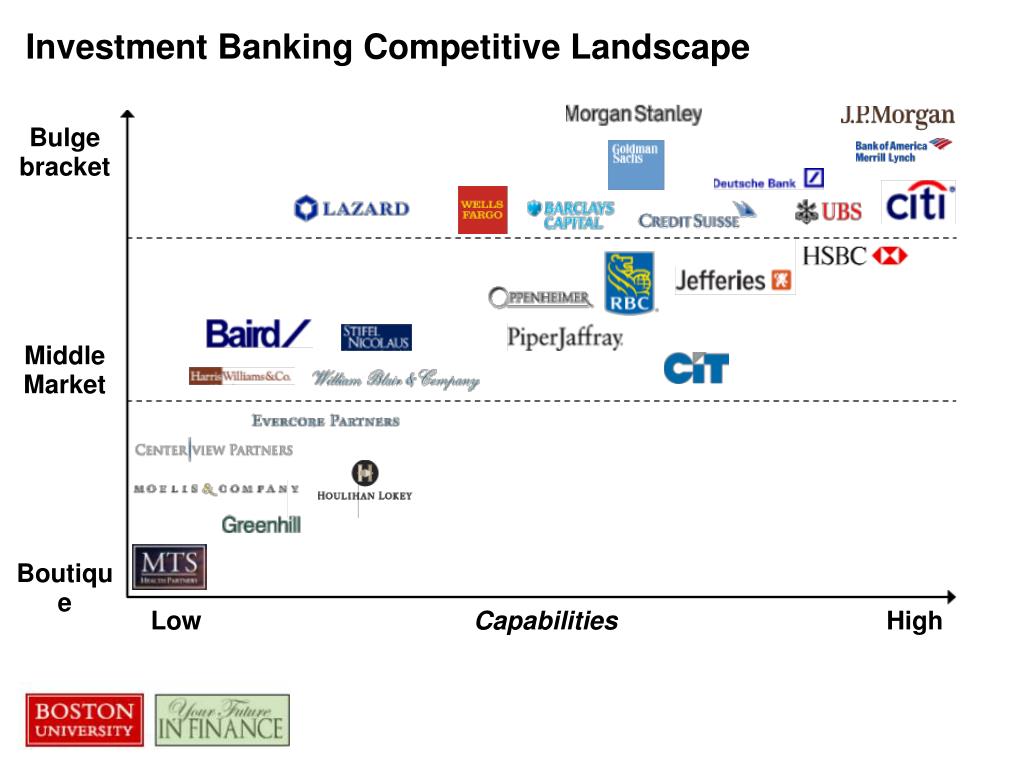 PPT Investment Banking Overview PowerPoint Presentation, free