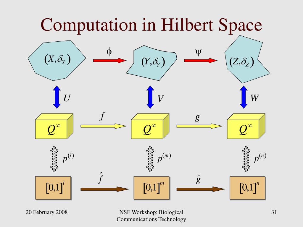 PPT Embodied Computing PowerPoint Presentation, free download ID
