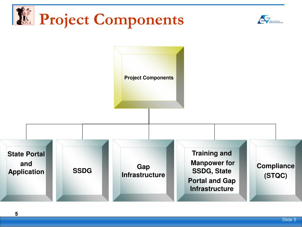 PPT eForms Project Details and Implementation PowerPoint Presentation