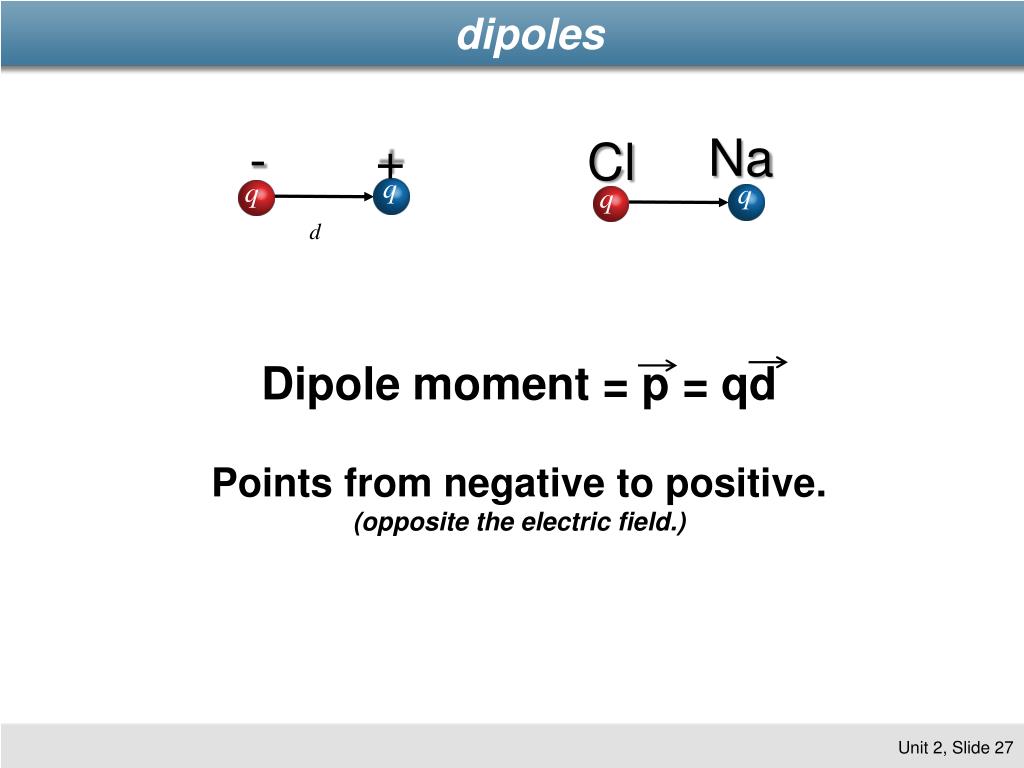 PPT Physics 2112 Unit 2 Electric Fields PowerPoint