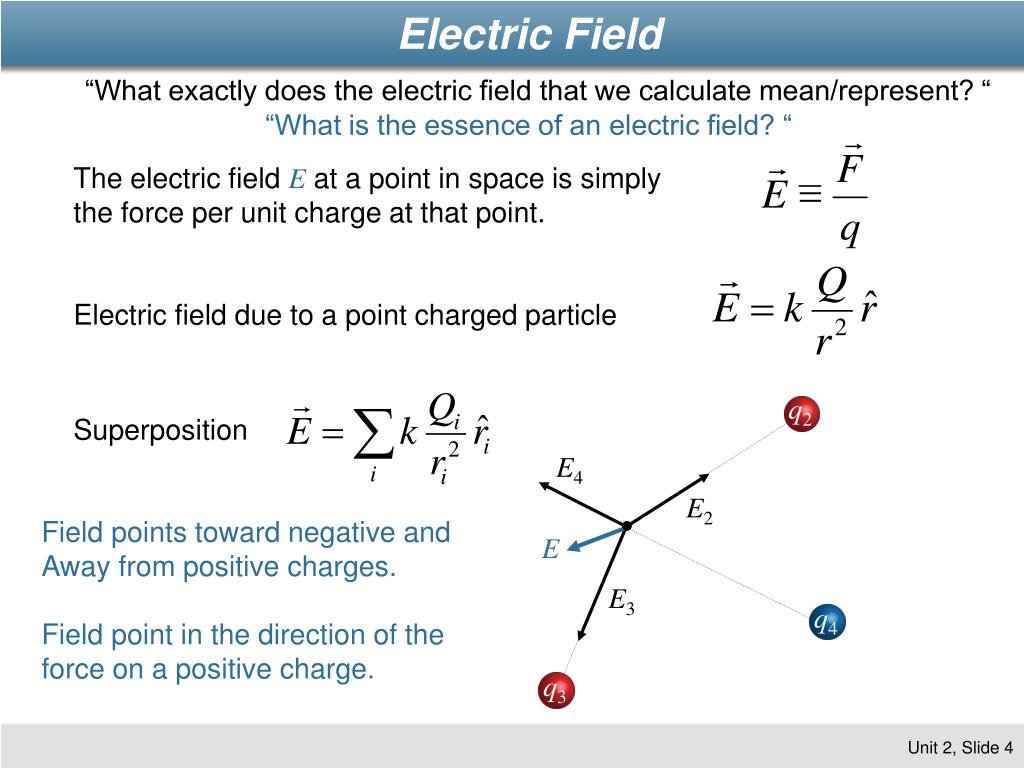 PPT Physics 2112 Unit 2 Electric Fields PowerPoint Presentation