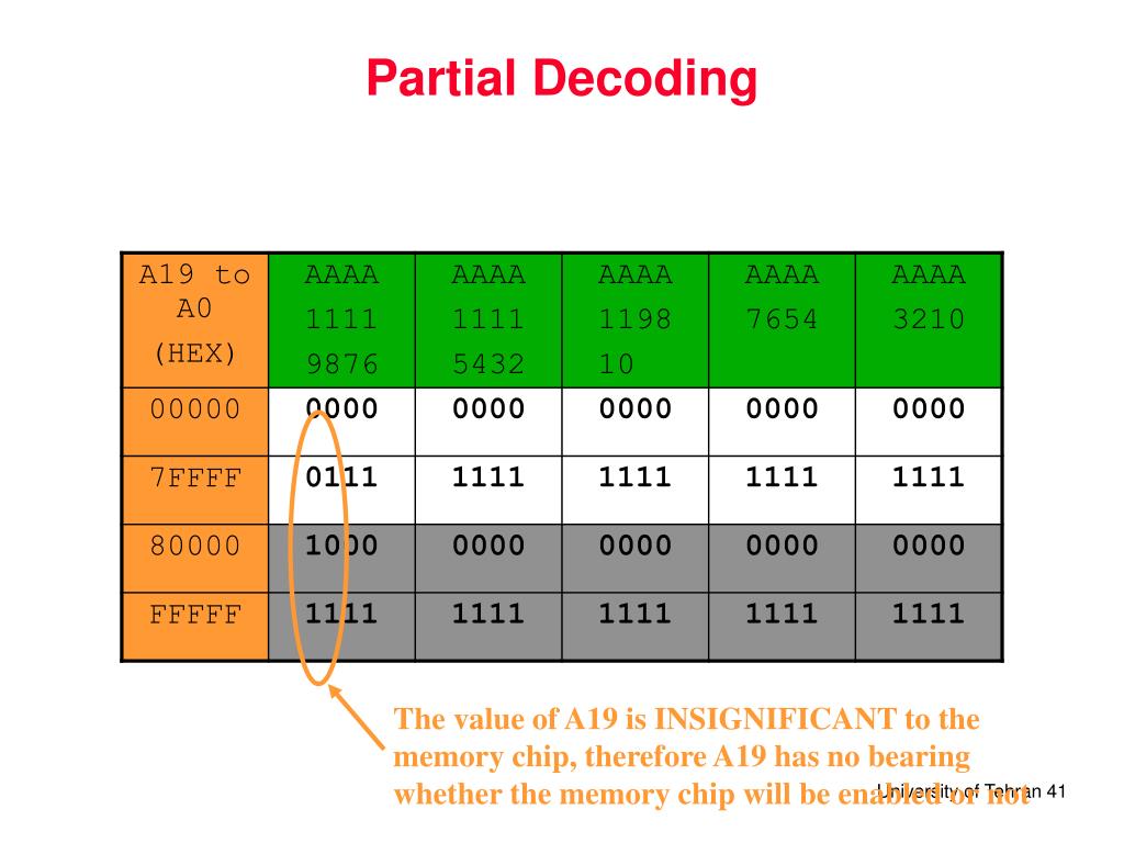 PPT Interface Design Memory Modules PowerPoint Presentation, free