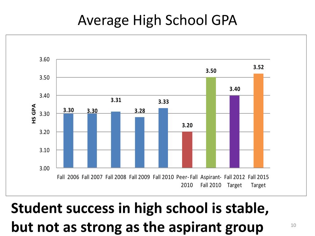 PPT University of West Florida PowerPoint Presentation, free download
