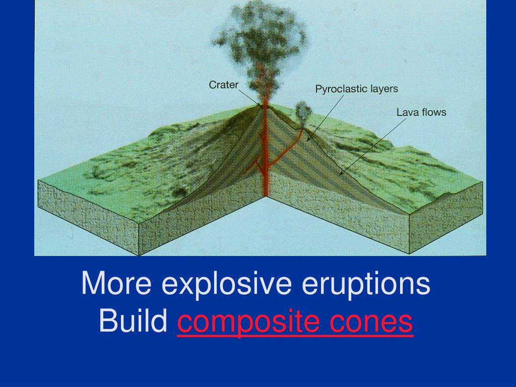 PPT Styles of Eruptions and Volcanic Hazards PowerPoint Presentation