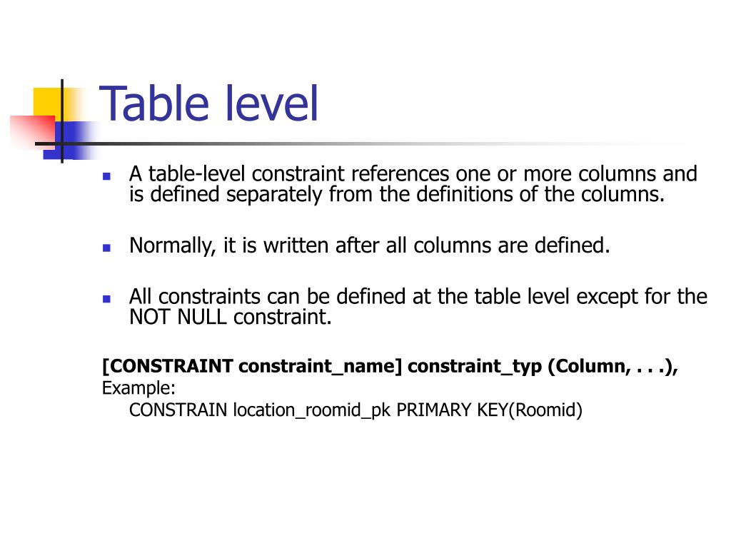 PPT Oracle Data Definition Language (DDL) PowerPoint Presentation