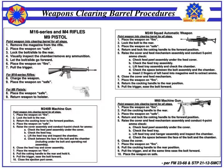 PPT M60 Machine Gun Point weapon into clearing barrel for all steps