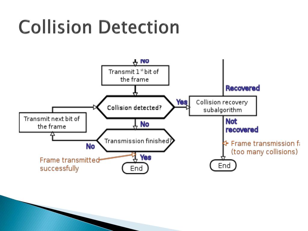 PPT WiFi in K12 PowerPoint Presentation, free download ID6726667