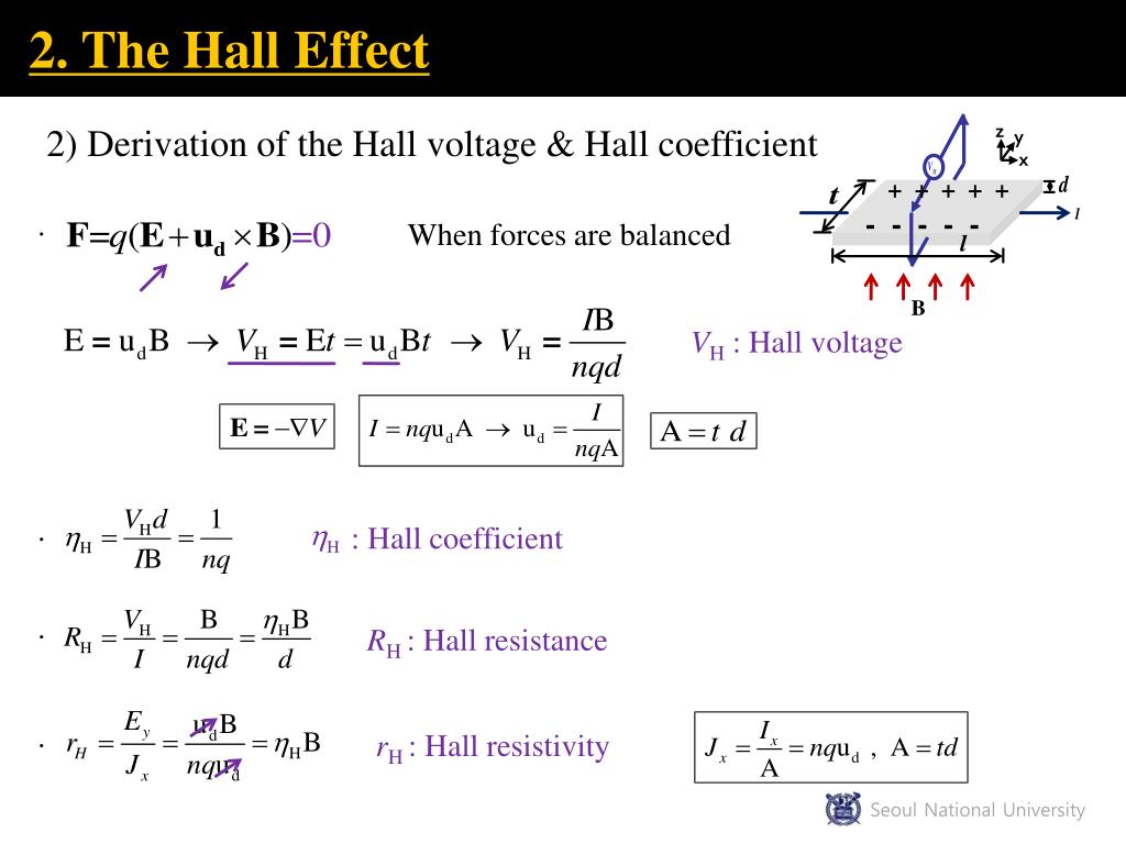 PPT The Hall Effect & General Classification of Solids