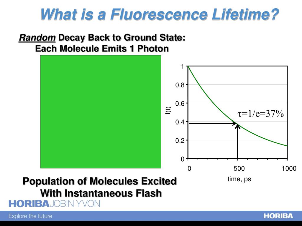 PPT Fluorescence a type of light emission PowerPoint Presentation