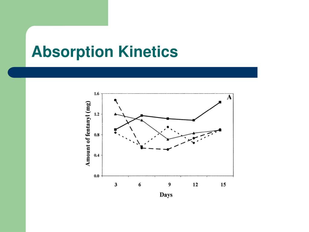 PPT Absorptive of Transdermal Fentanyl PowerPoint