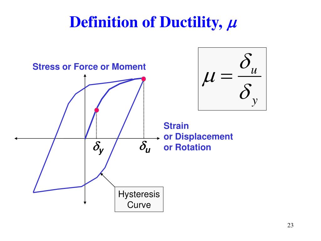 PPT Strain Hardening, Ductile/Brittle Fractures PowerPoint
