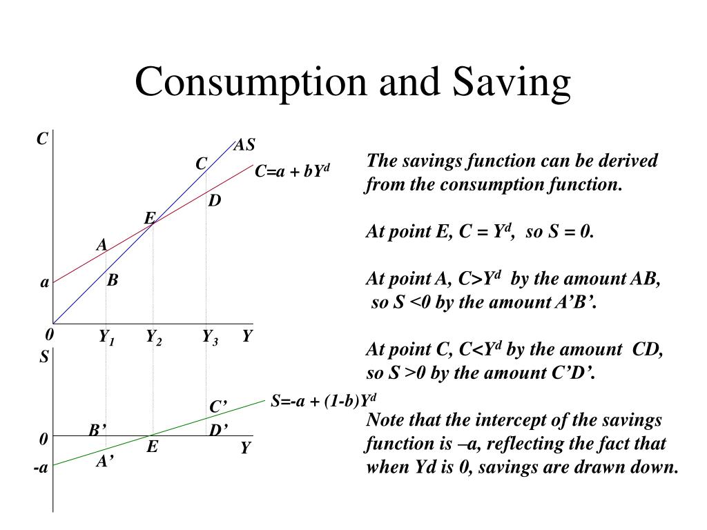 PPT The Multiplier Model PowerPoint Presentation, free download ID