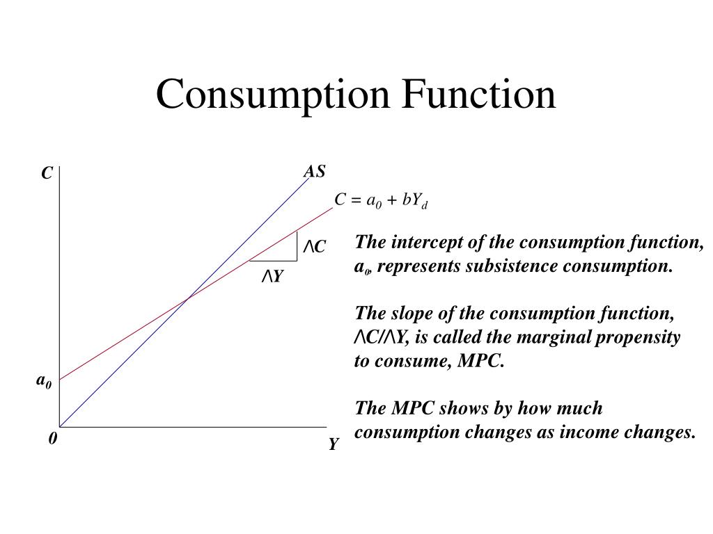 PPT The Multiplier Model PowerPoint Presentation, free download ID