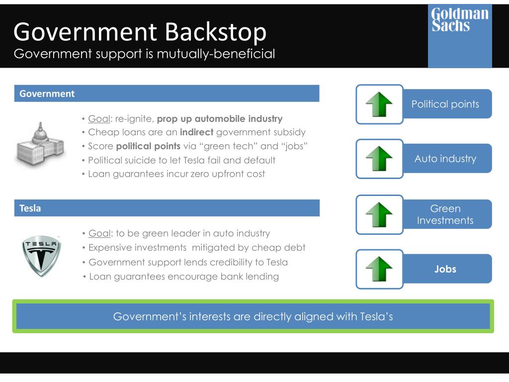 PPT 2010 Goldman Sachs Case Competition PowerPoint Presentation, free