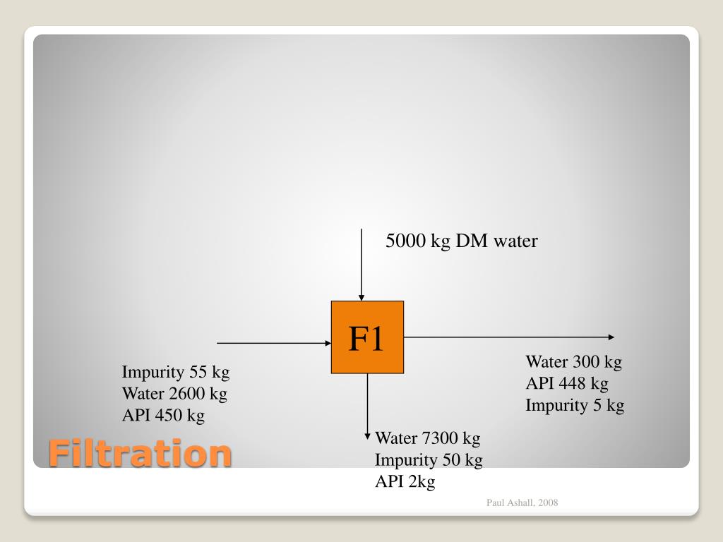 PPT Lecture 3 Materials Balances PowerPoint Presentation, free