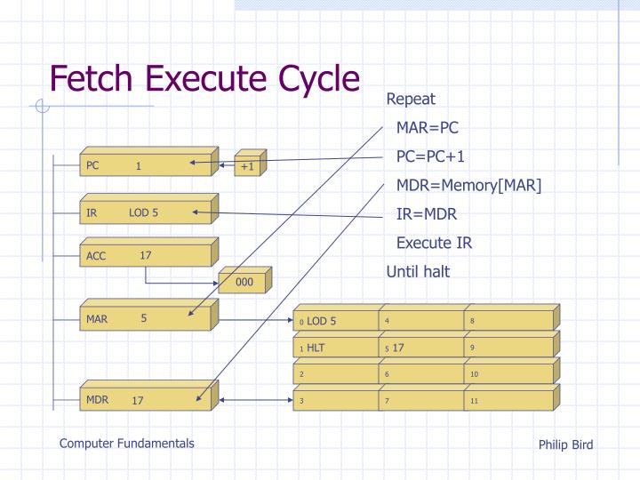 PPT Computer Fundamentals PowerPoint Presentation ID6734192