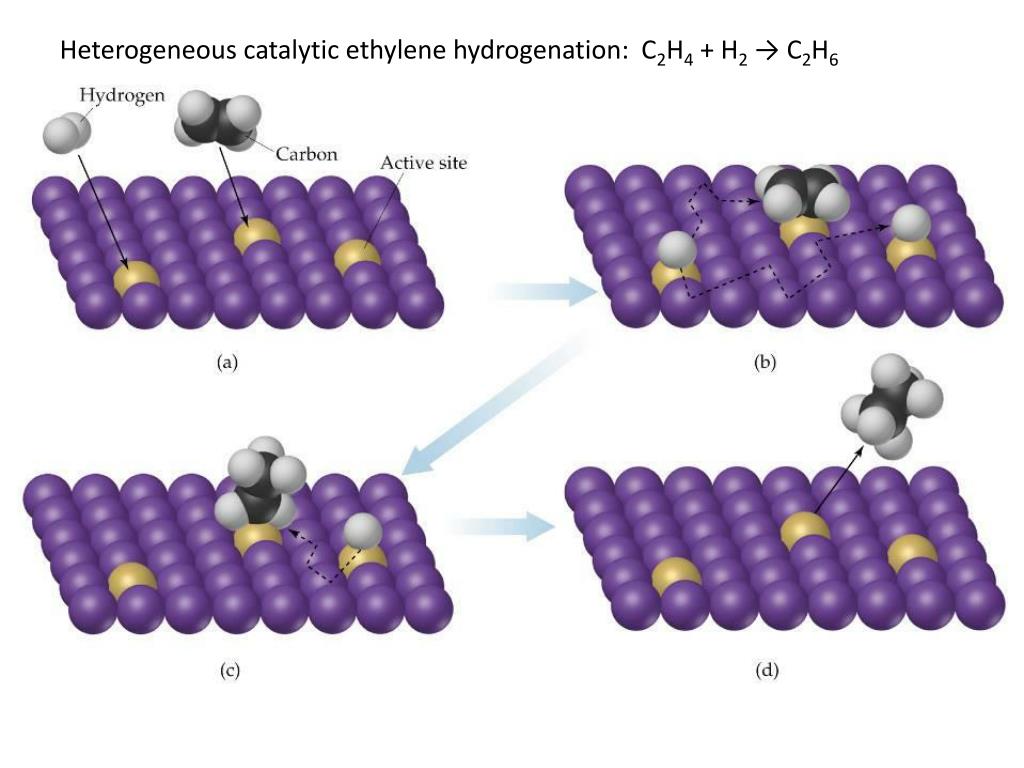 PPT Chapter 12 Chemical PowerPoint Presentation, free