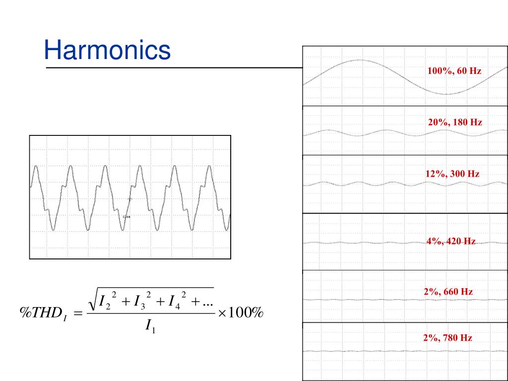 PPT Applying Harmonic Solutions to Commercial and Industrial Power