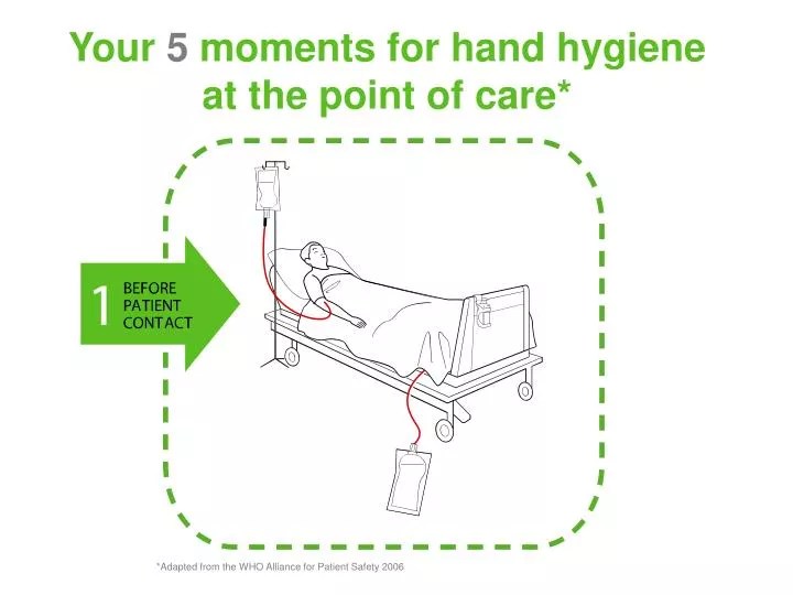 Hand Hygiene Moments