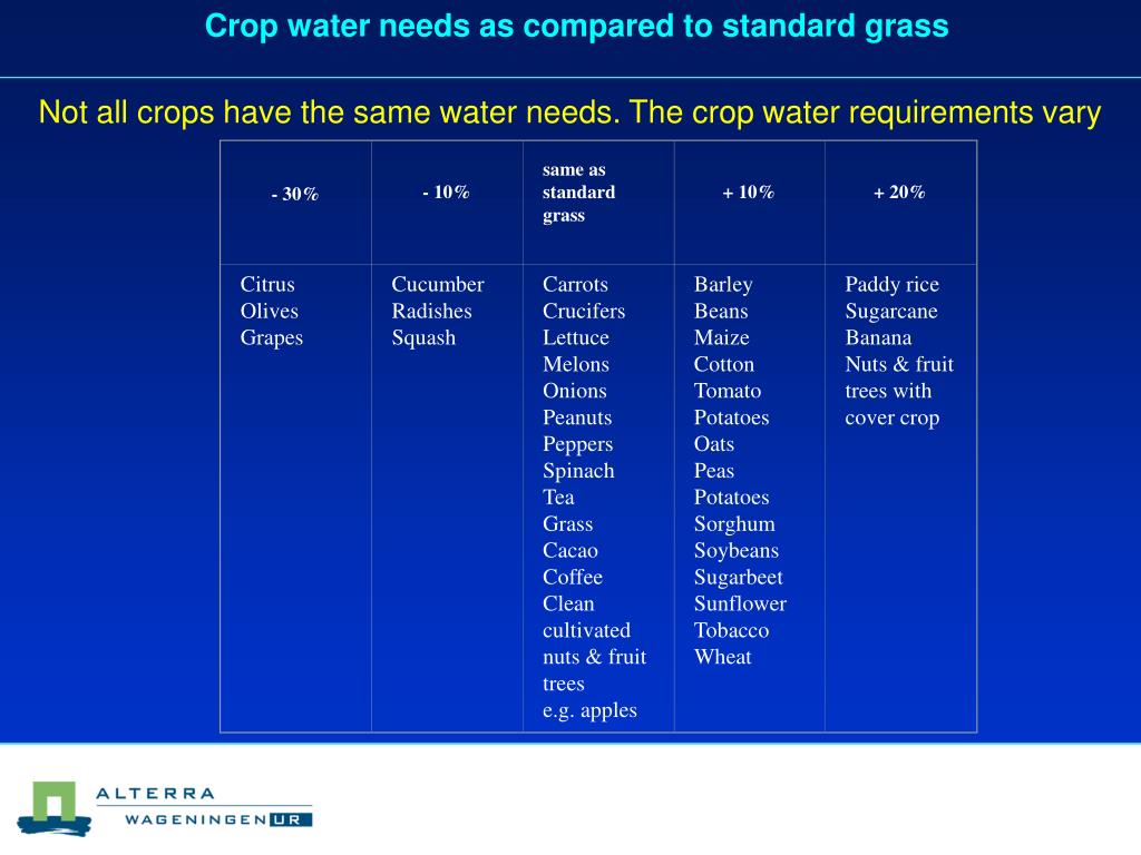 PPT CROP IRRIGATION WATER REQUIREMENTS PowerPoint Presentation, free