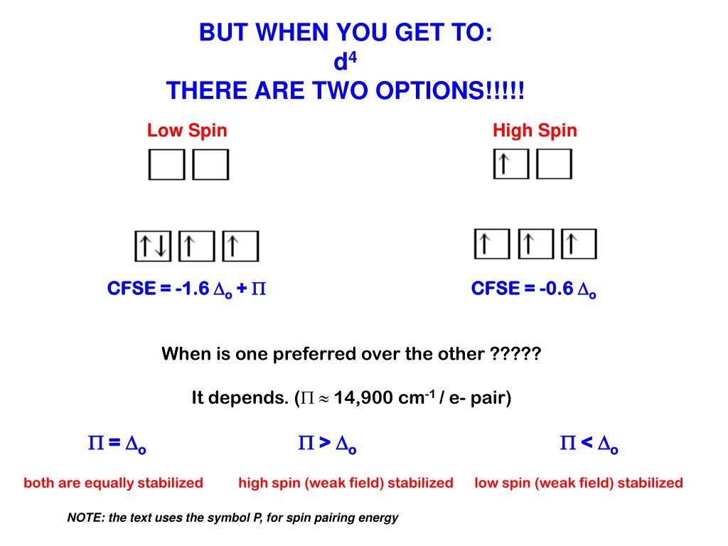 PPT Crystal Field Theory, Electronic Spectra and MO of Coordination
