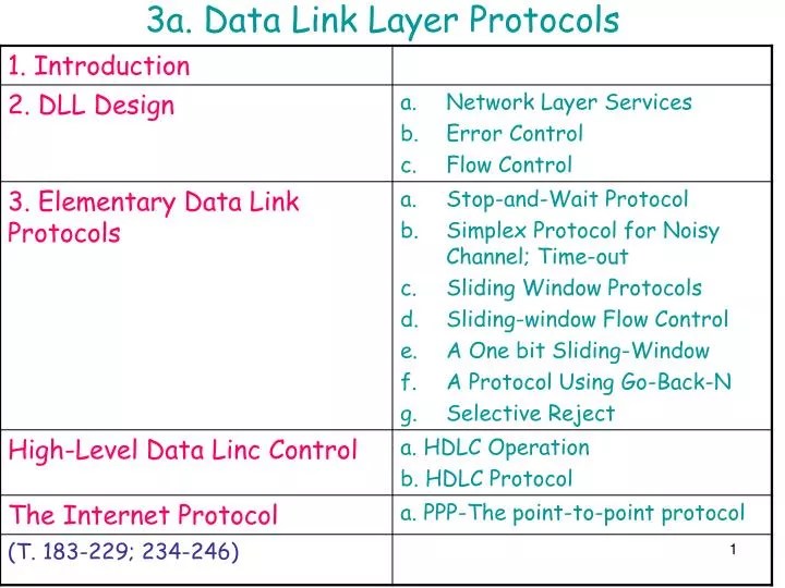 PPT 3a. Data Link Layer Protocols PowerPoint Presentation, free download ID6736385