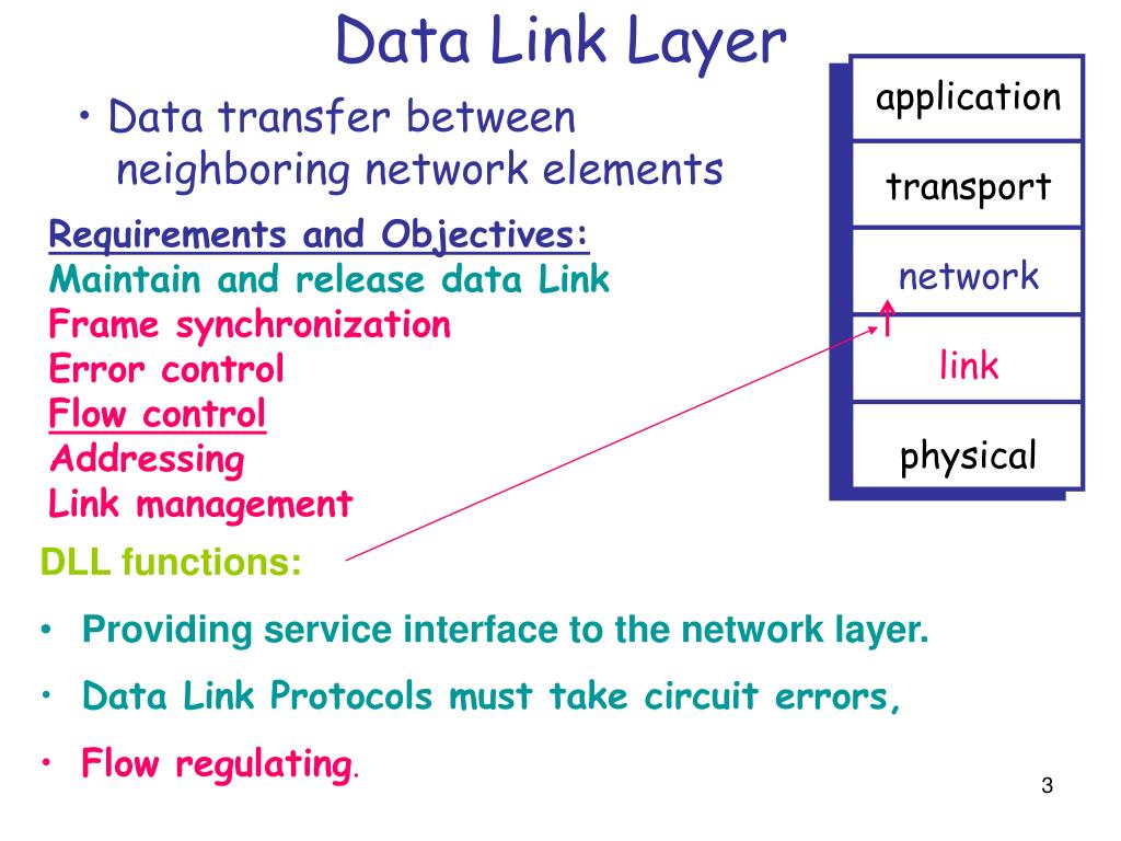 PPT 3a. Data Link Layer Protocols PowerPoint Presentation, free