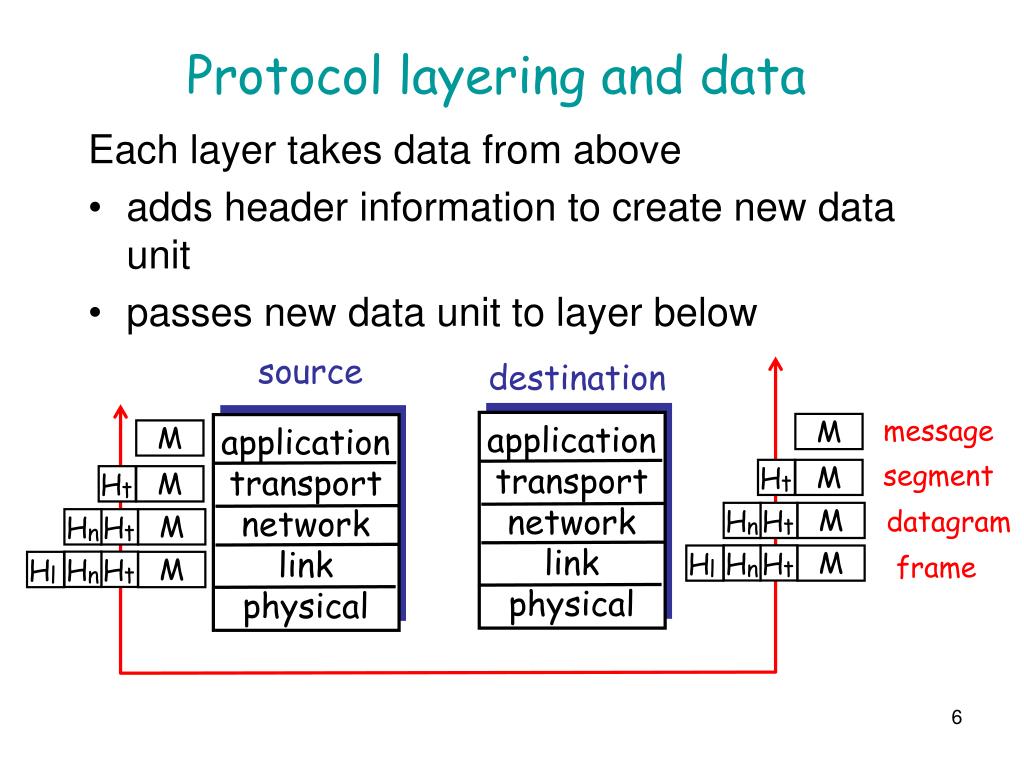 PPT 3a. Data Link Layer Protocols PowerPoint Presentation, free