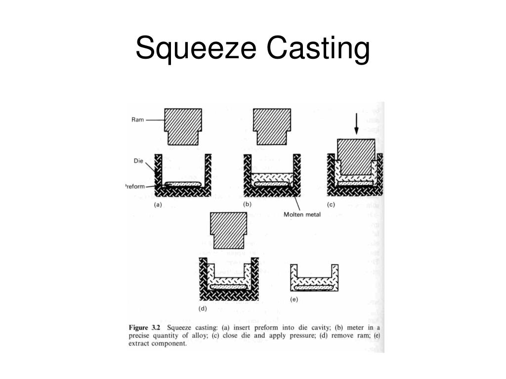 PPT Metal Matrix Composites (MMC) PowerPoint Presentation, free