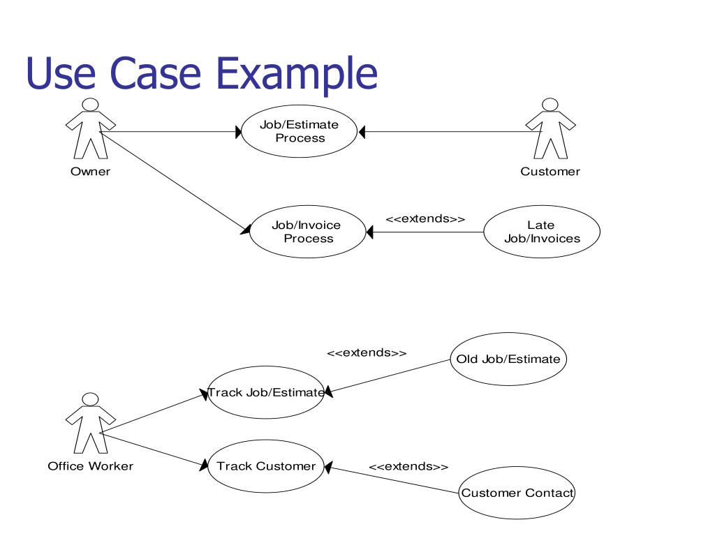 PPT Use Case Diagrams PowerPoint Presentation, free download ID6737908