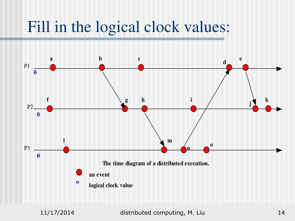 PPT Logical Time PowerPoint Presentation, free download ID6738041