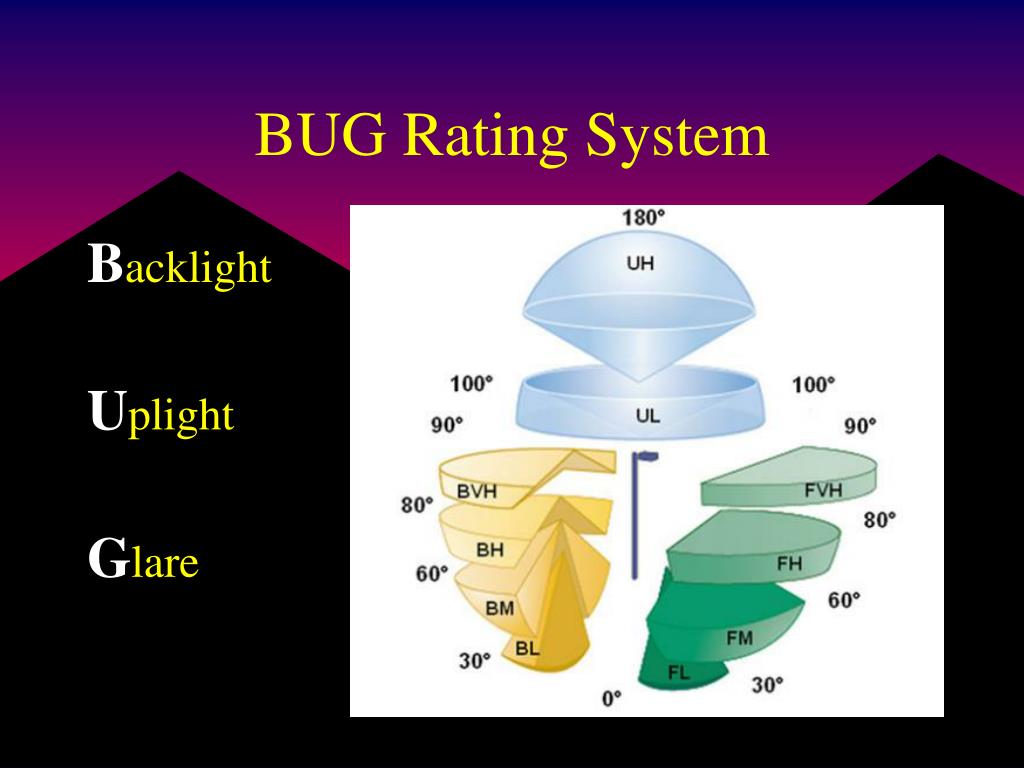PPT The Model Lighting Ordinance PowerPoint Presentation, free