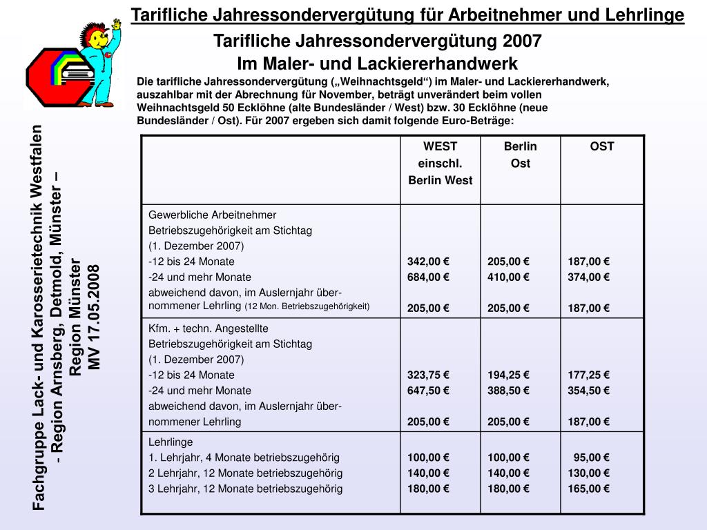 Urlaubsregelung: Wie viel Urlaub bekommen Arbeitnehmer?