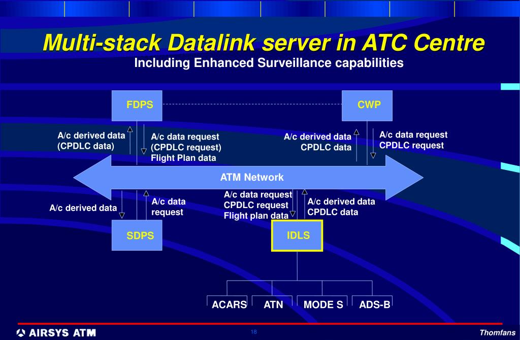 PPT ATC Centres ACARS to ATN PowerPoint Presentation