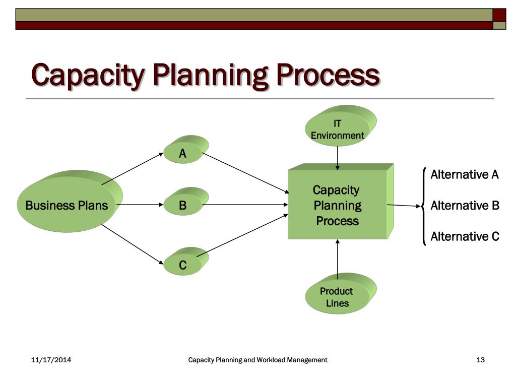 PPT Capacity Planning and Workload Forecasting