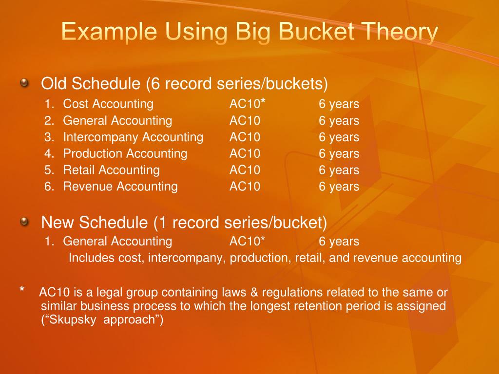 PPT Big Bucket Theory and MOSS File Plans PowerPoint Presentation