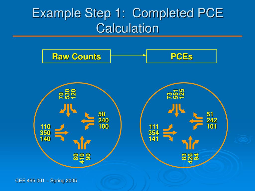 PPT Lectures 12 to 13 (Chapters 23) Analyses of Unsignalized