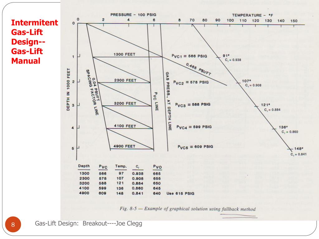 PPT GasLift Design Outline PowerPoint Presentation, free download