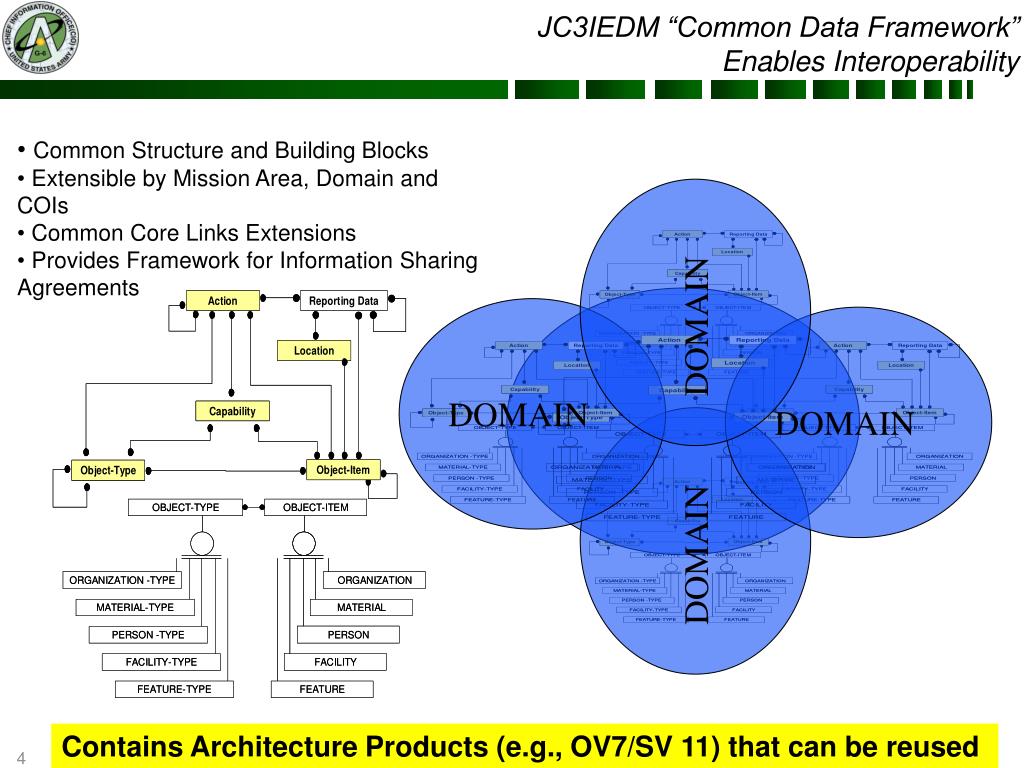 Army Cio G6 Organization Chart Army Military