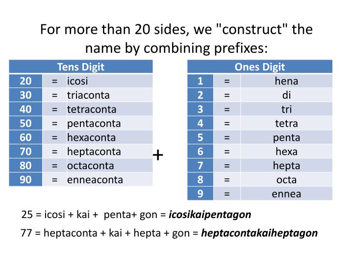 PPT Naming Polygons PowerPoint Presentation ID6742639