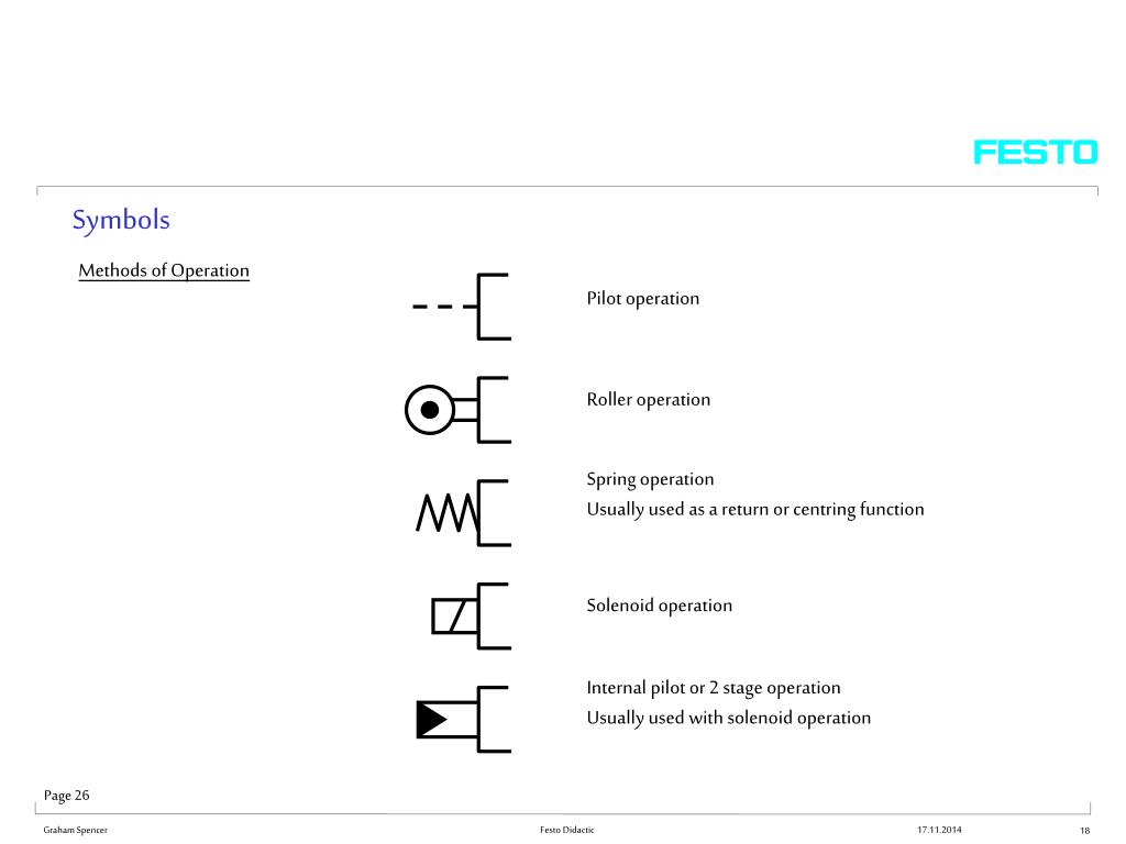 PPT Basic Principles of Hydraulics Symbols PowerPoint Presentation