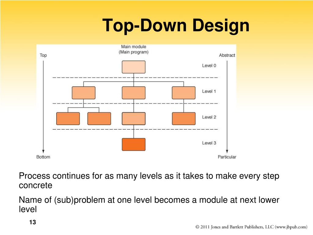 PPT Chapter 7 PowerPoint Presentation, free download ID6746780