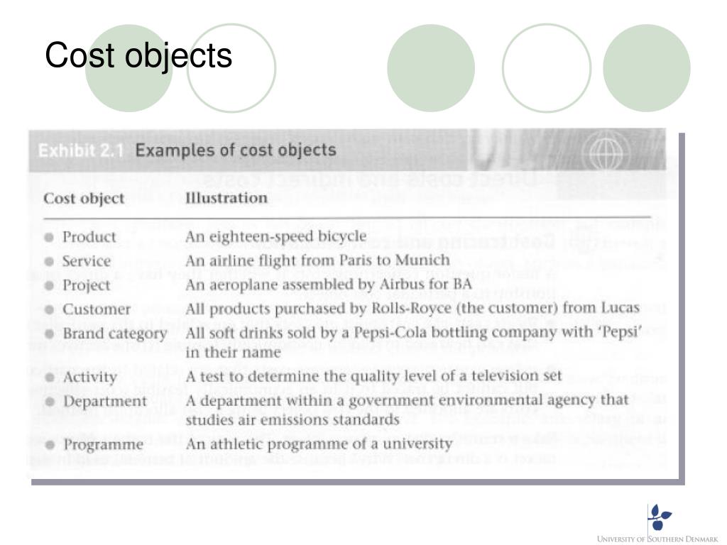 PPT An Introduction to Cost Terms and Purposes PowerPoint