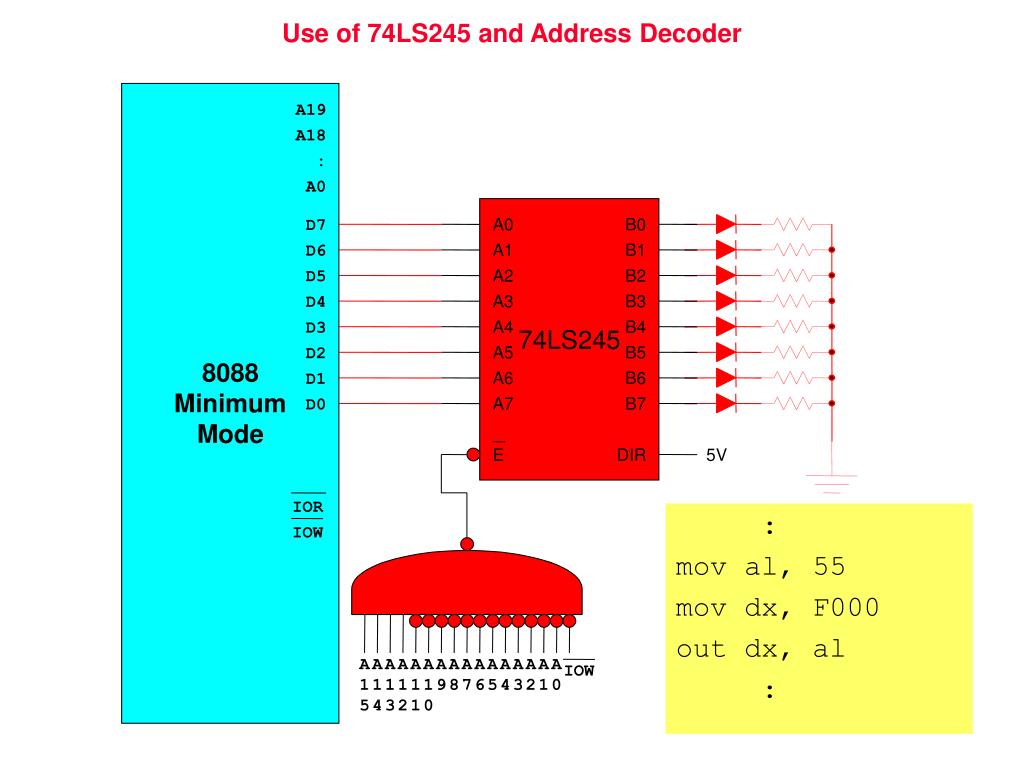 PPT Microprocessor System Design Input / Output Peripheral