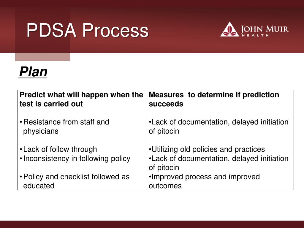 PPT Family Birth Center Performance & Quality Improvement Labor