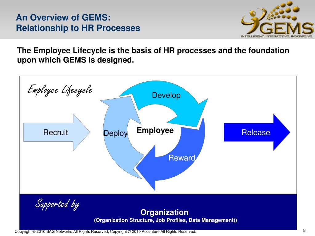 PPT GEMS Government Employee Management System PreDeployment