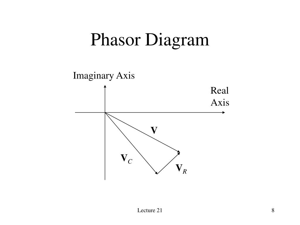 PPT Phasor Diagrams and Impedance PowerPoint Presentation, free