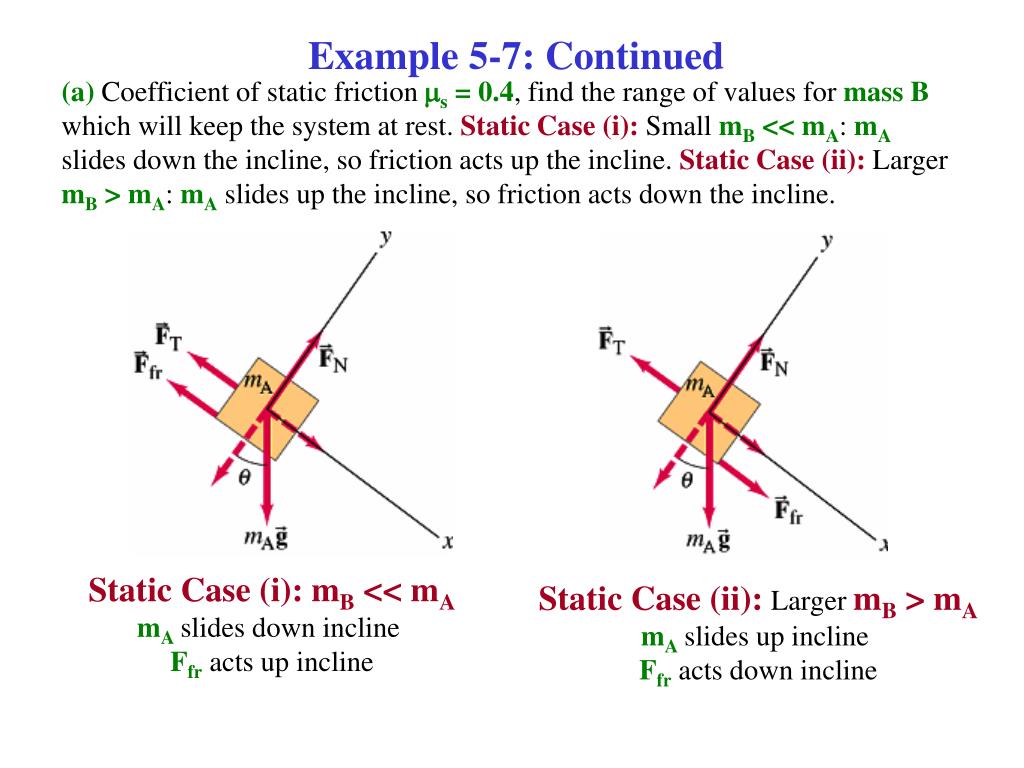 PPT Ch. 5 Using Newton’s Laws Friction, Circular