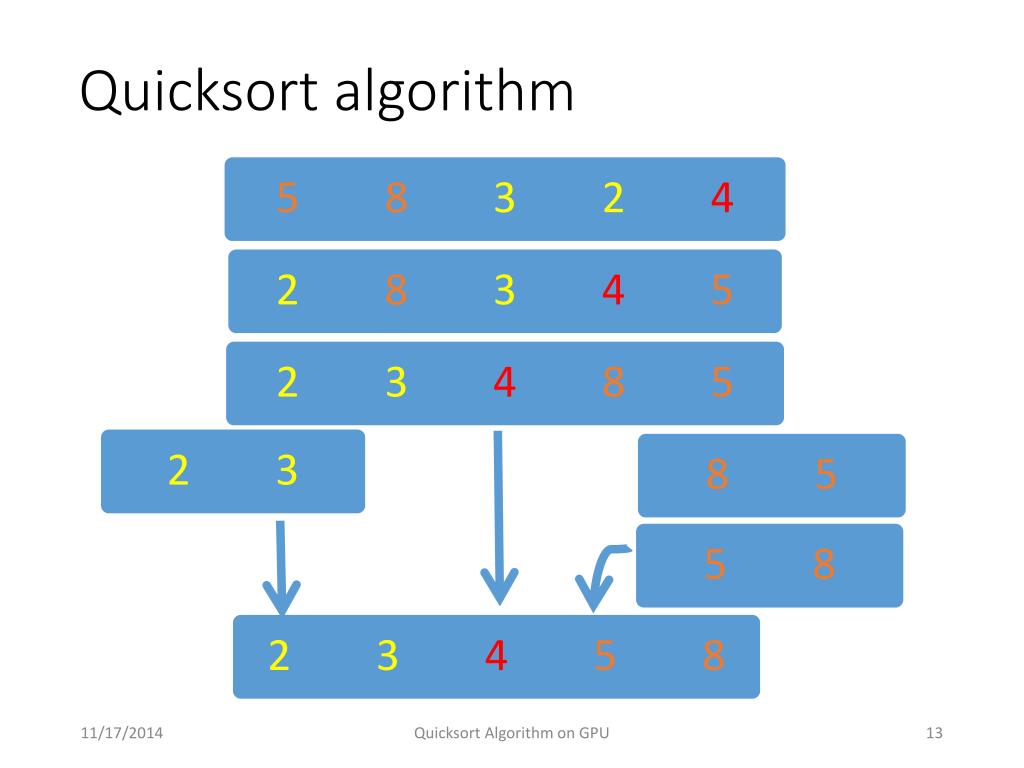 PPT Quicksort Algorithm on GPU PowerPoint Presentation, free download